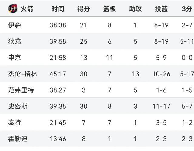 森林狼客场逆转湖人,将对阵火箭争夺西部冠军 森林狼客场逆转湖人,将对阵火箭争夺西部冠军